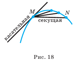 Производная - определение и вычисление с примерами решения