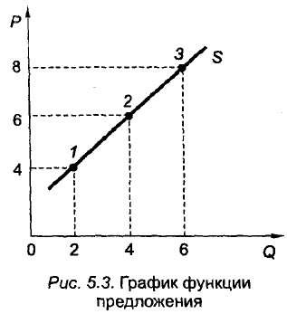 Экономическая теория - примеры с решением заданий и выполнением задач