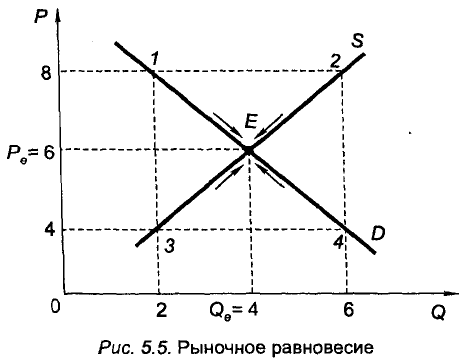 Экономическая теория - примеры с решением заданий и выполнением задач