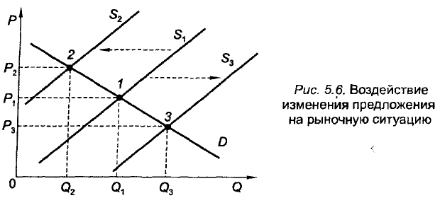 Экономическая теория - примеры с решением заданий и выполнением задач