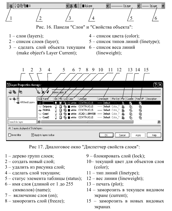 Создание и построение объектов в AutoCAD с примерами