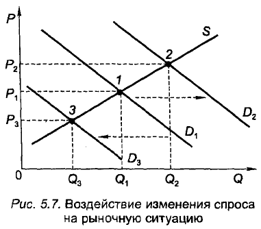 Экономическая теория - примеры с решением заданий и выполнением задач