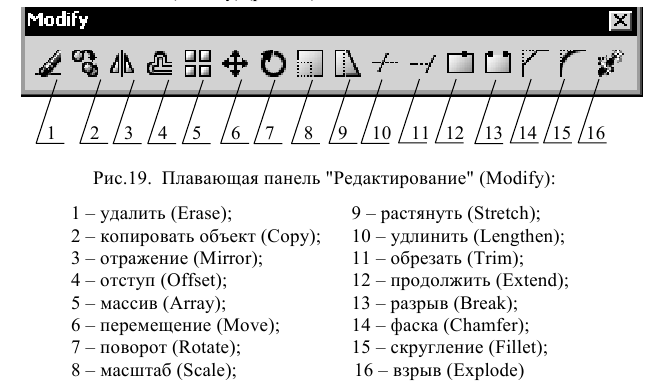 Создание и построение объектов в AutoCAD с примерами