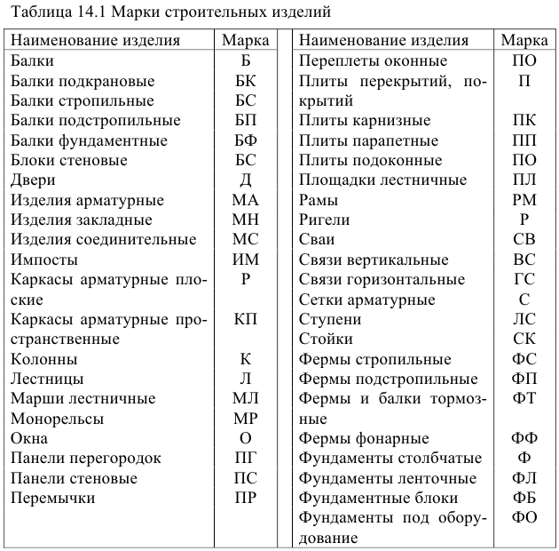 Изображения и обозначения на чертежах с примерами (ЕСКД и ГОСТ)