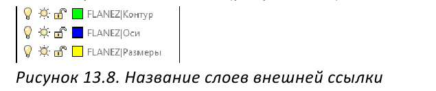 Полилинии, сплайны и штриховка в AutoCAD с примерами