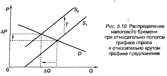 Экономическая теория - примеры с решением заданий и выполнением задач