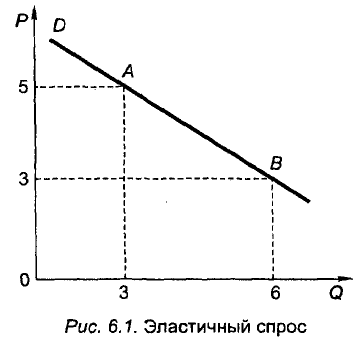 Экономическая теория - примеры с решением заданий и выполнением задач