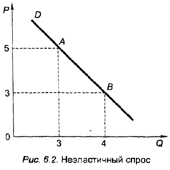 Экономическая теория - примеры с решением заданий и выполнением задач