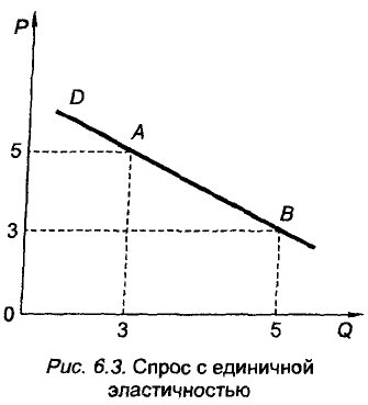 Экономическая теория - примеры с решением заданий и выполнением задач