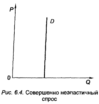 Экономическая теория - примеры с решением заданий и выполнением задач