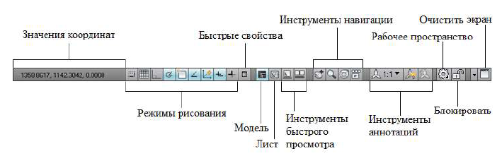 Построение графических примитивов в AutoCAD с примерами