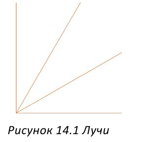 Команды рисования в AutoCAD с примерами