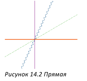 Команды рисования в AutoCAD с примерами