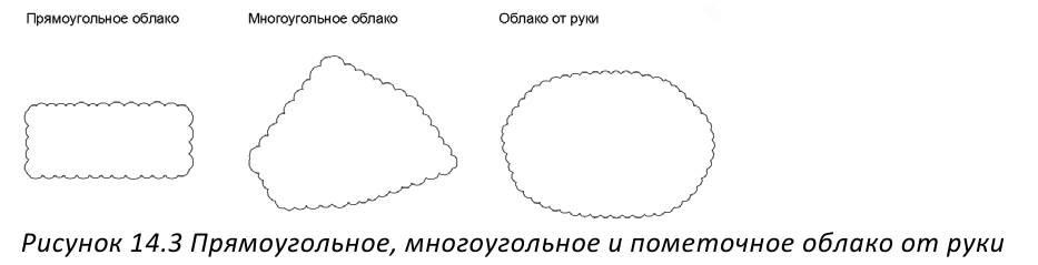 Команды рисования в AutoCAD с примерами