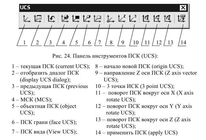 Создание и построение объектов в AutoCAD с примерами