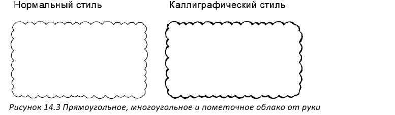 Команды рисования в AutoCAD с примерами