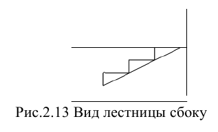 Создание чертежа в autocad - алгоритм создания с примерами