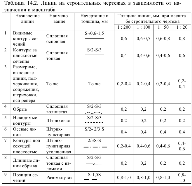 Изображения и обозначения на чертежах с примерами (ЕСКД и ГОСТ)