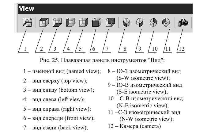 Создание и построение объектов в AutoCAD с примерами