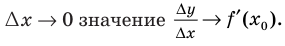Производная - определение и вычисление с примерами решения