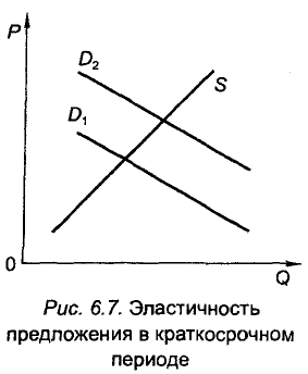 Экономическая теория - примеры с решением заданий и выполнением задач