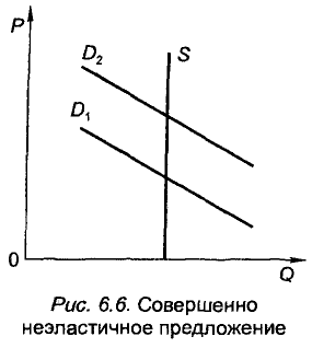 Экономическая теория - примеры с решением заданий и выполнением задач