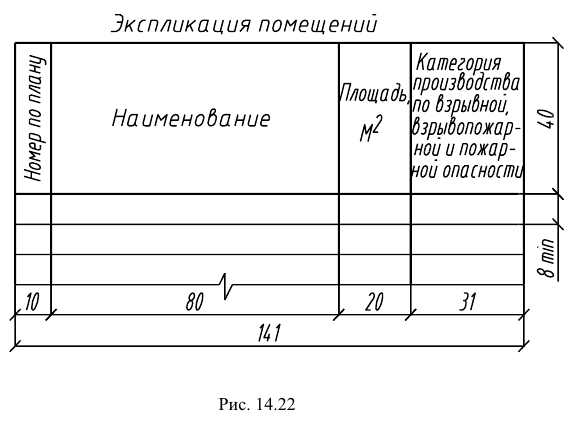 Изображения и обозначения на чертежах с примерами (ЕСКД и ГОСТ)