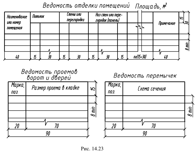 Изображения и обозначения на чертежах с примерами (ЕСКД и ГОСТ)