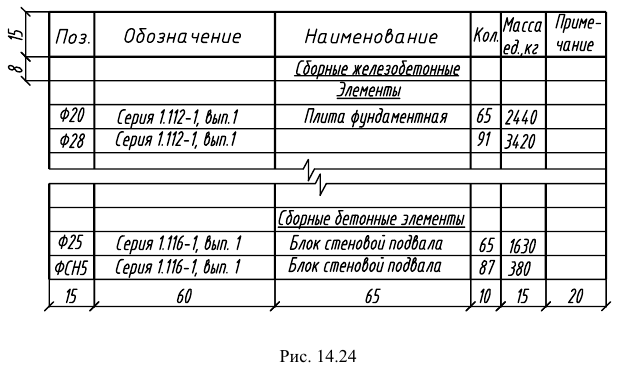 Изображения и обозначения на чертежах с примерами (ЕСКД и ГОСТ)