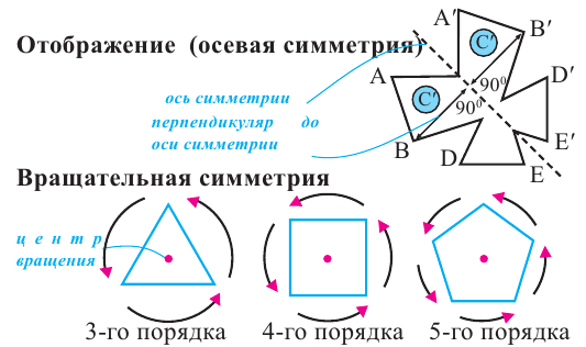 Объем пространственных фигур - определение и вычисление с примерами решения