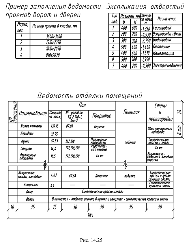 Изображения и обозначения на чертежах с примерами (ЕСКД и ГОСТ)