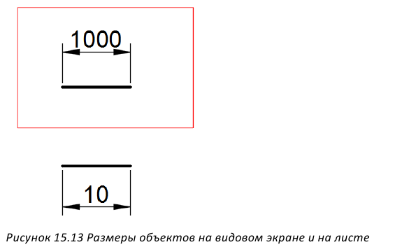 Печать в AutoCAD - как распечатать в Автокаде и настроить макет с примером