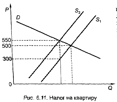 Экономическая теория - примеры с решением заданий и выполнением задач