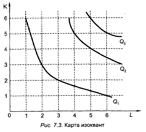 Экономическая теория - примеры с решением заданий и выполнением задач