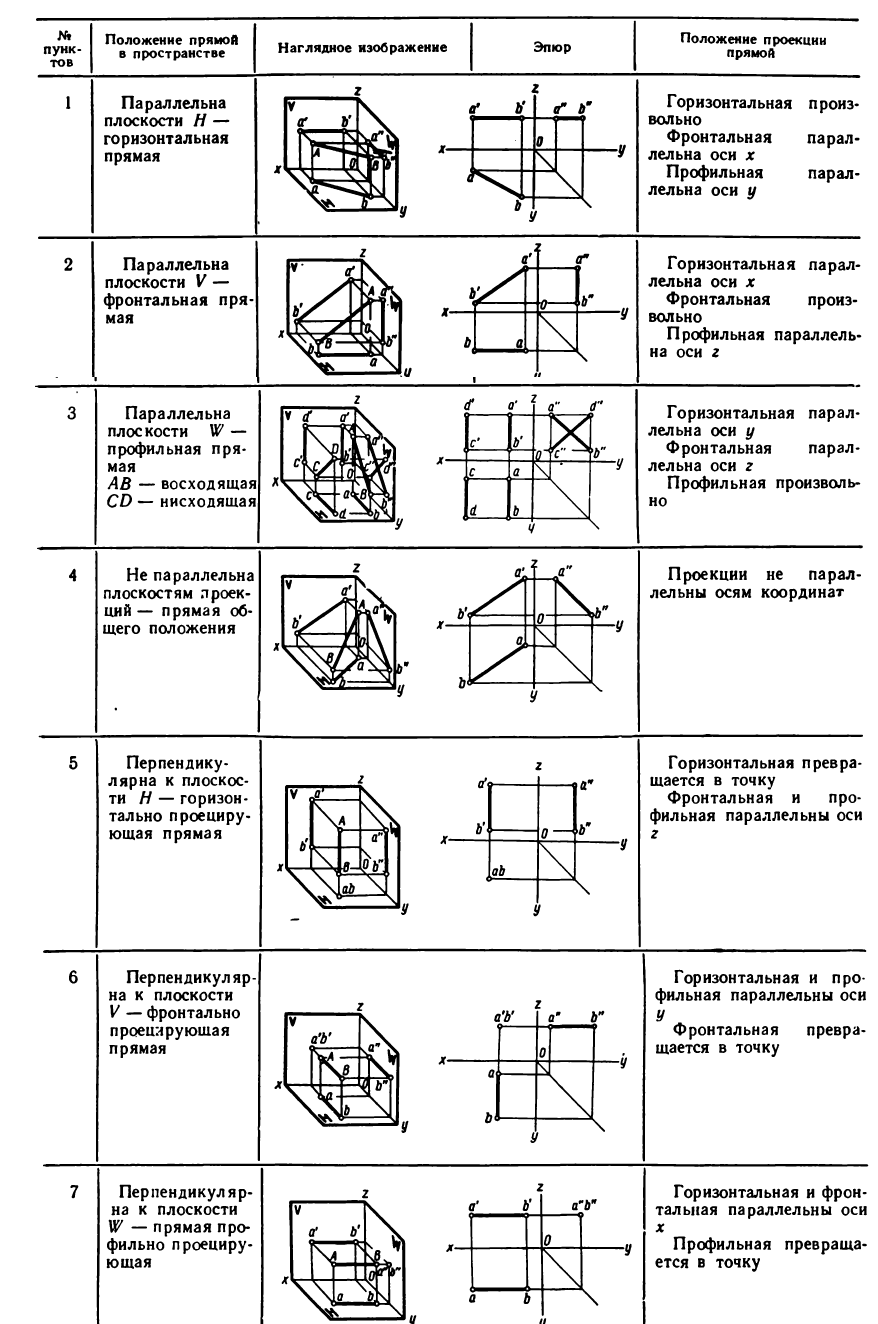 Черчение - примеры с решением заданий и выполнением чертежей