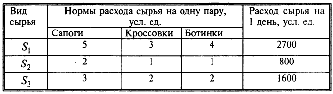 Системы линейных уравнений с примерами решений