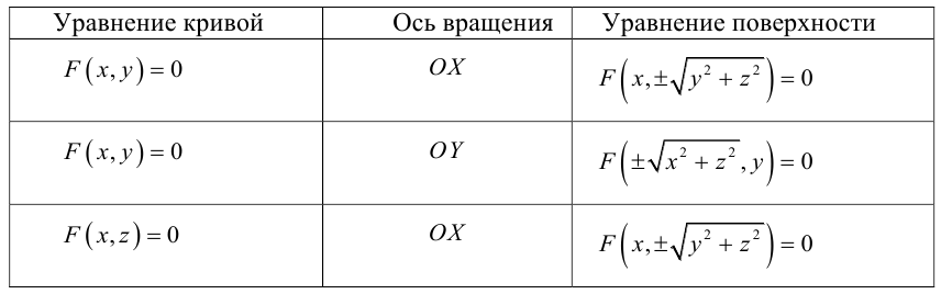 Аналитическая геометрия - примеры с решением заданий и выполнением задач