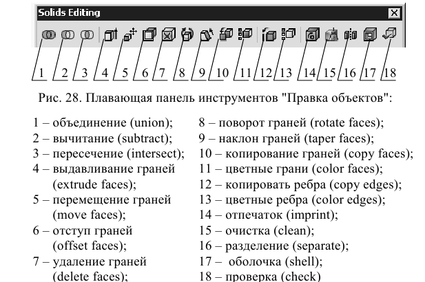 Создание и построение объектов в AutoCAD с примерами