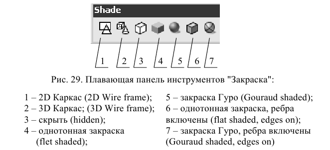 Создание и построение объектов в AutoCAD с примерами