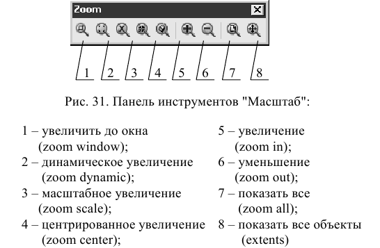 Создание и построение объектов в AutoCAD с примерами