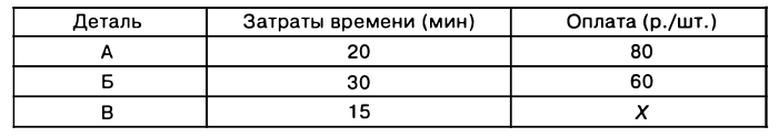 Экономическая теория - примеры с решением заданий и выполнением задач