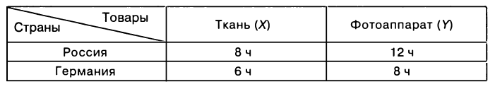 Экономическая теория - примеры с решением заданий и выполнением задач