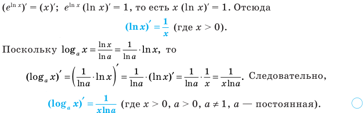 Производная - определение и вычисление с примерами решения
