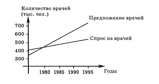 Экономическая теория - примеры с решением заданий и выполнением задач