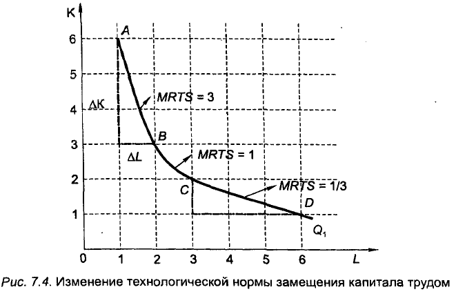 Экономическая теория - примеры с решением заданий и выполнением задач