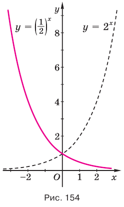 Показательная функция, её график и свойства с примерами решения