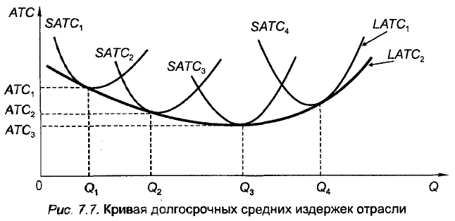 Экономическая теория - примеры с решением заданий и выполнением задач