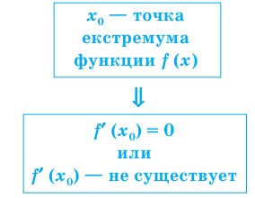 Производная - определение и вычисление с примерами решения