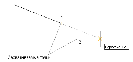 Построение графических примитивов в AutoCAD с примерами