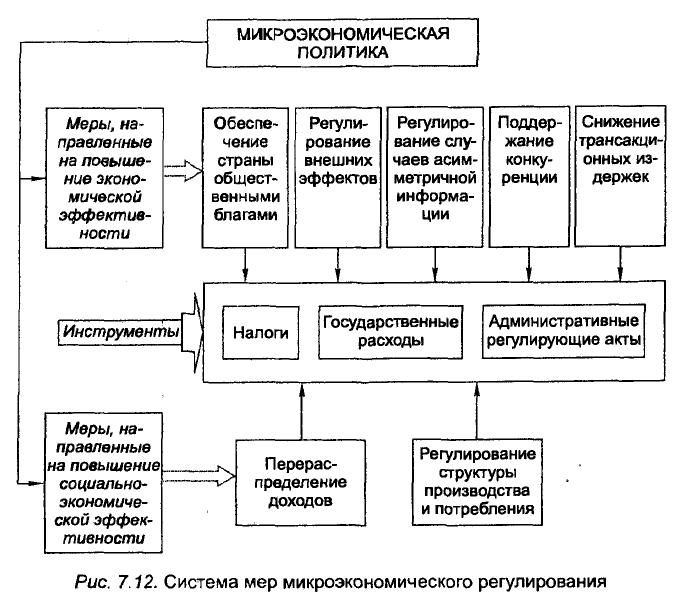 Экономическая теория - примеры с решением заданий и выполнением задач